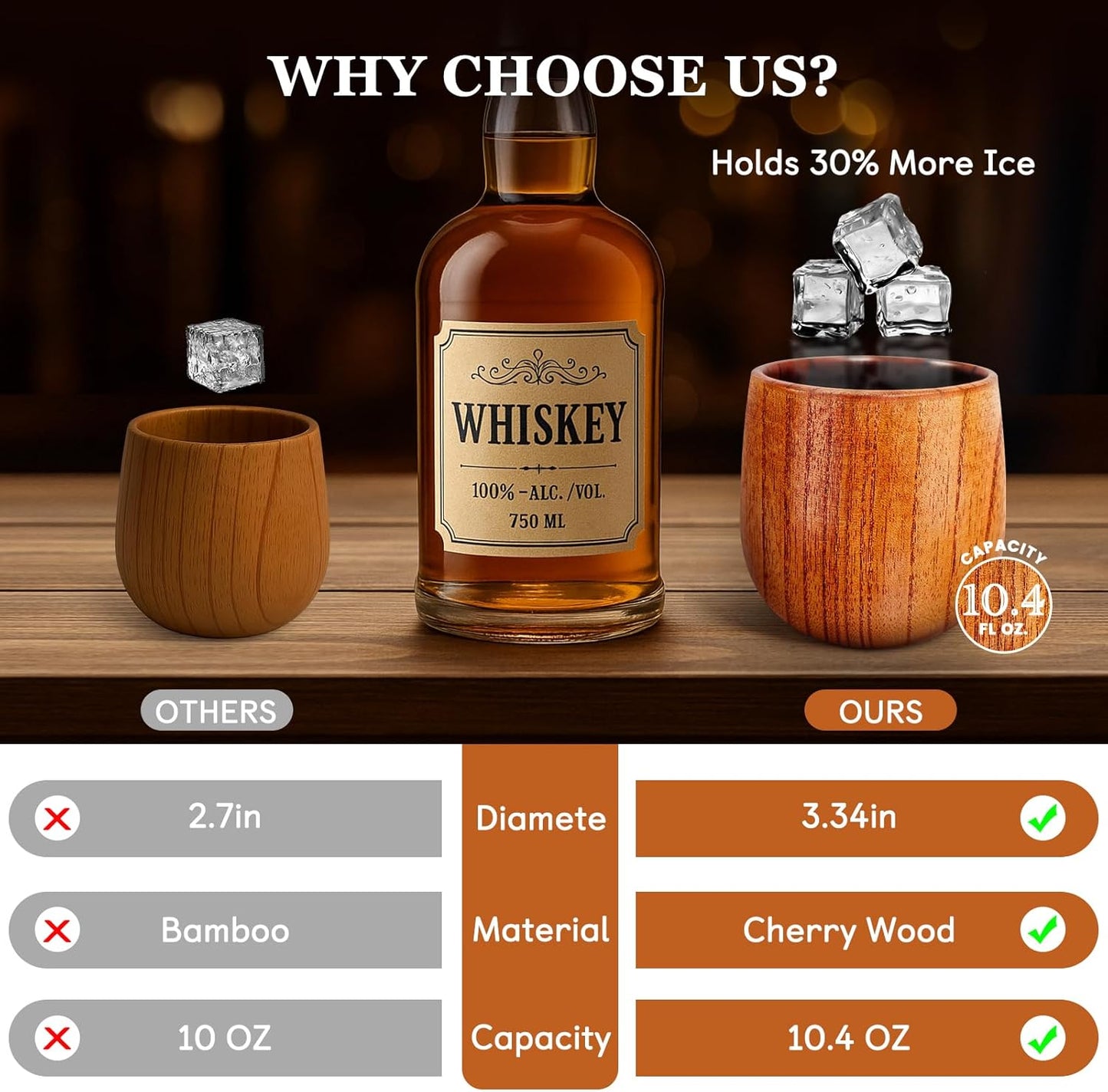 Charred Wooden Whiskey Glass - Bourbon Tumbler with Thickened Base - Old Fashioned Glass Set for Men - Ideal Gift for Dad, Brother (Handmade, Splinter-Free)