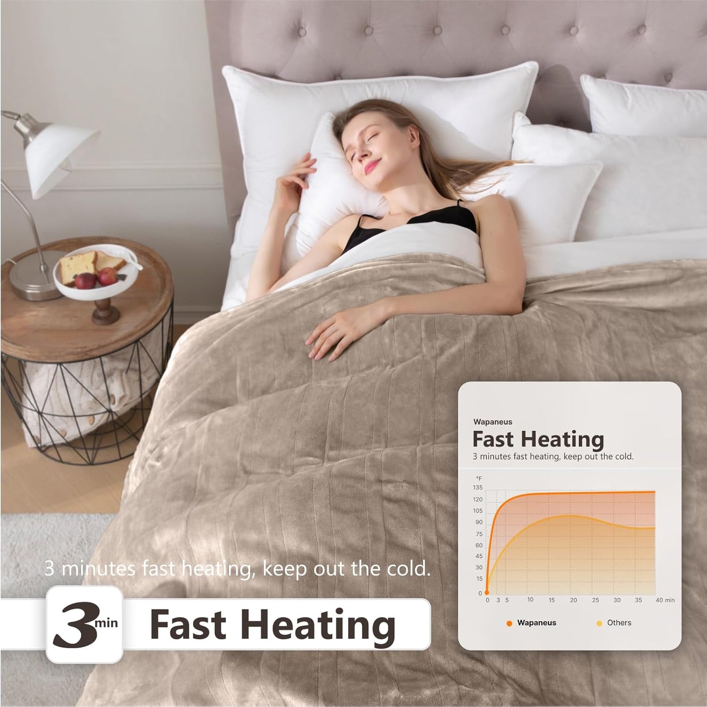 Wapaneus Electric Blanket 62”x84” Flannel Heated Blanket Twin Size with 5 Heating Settings 10 Hours Auto-Off, Fast-Heating, ETL Listed, Machine Washable, Mushroom