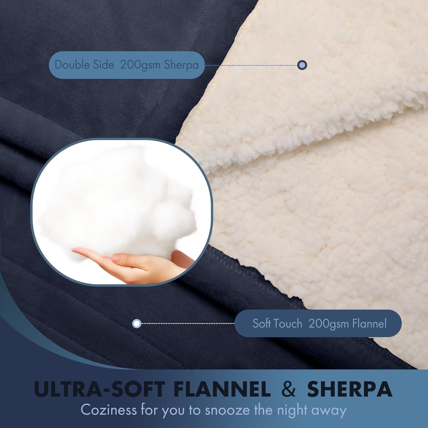 Queen Size Heated Blanket 84" x 90" - Flannel Sherpa Electric Blanket Queen with Dual Control, 5 Heating Levels & 10 Hours Auto Off, Heating Blanket with Overheat Protection for Home (Navy)