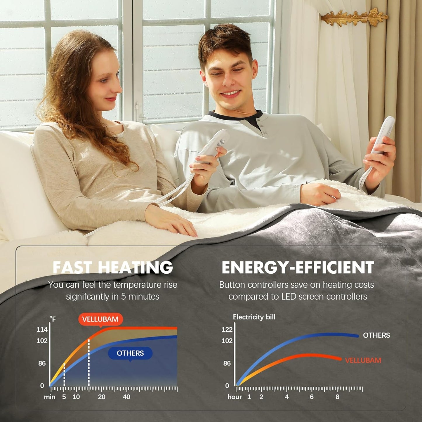 Electric Blanket Queen 84" x 90" - Flannel Sherpa Heated Blanket with Dual Control, 5 Heating Levels & 10 Hours Auto Off, Washable Heated Blanket with Overheat Protection for Home (Grey)
