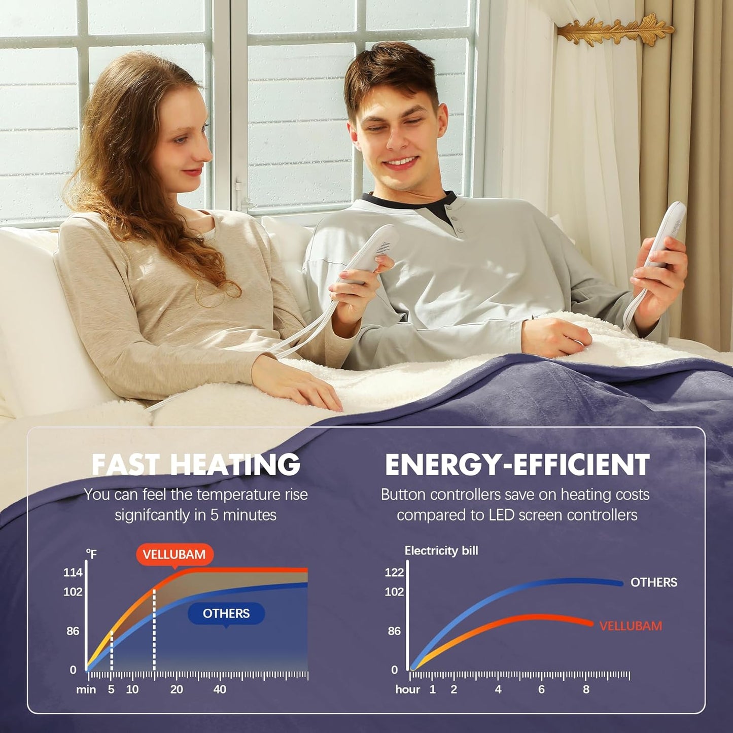 Heated Blanket Queen Size 84" x 90" - Warm Flannel Sherpa Electric Blanket with Dual Control for Home, 5 Heating Levels & 10 Hours Auto Off, Overheat Protection (Ash Violet)