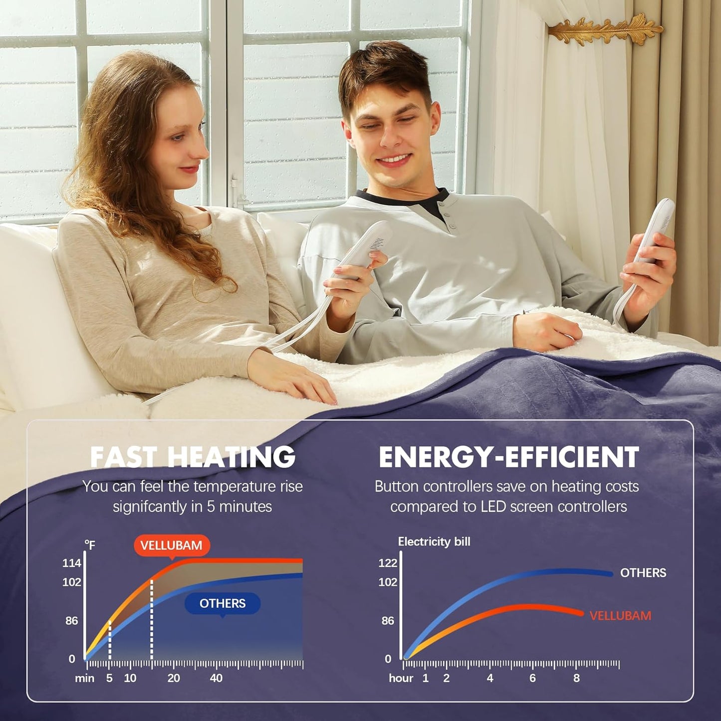 King Size Heated Blanket 100" x 90" - Soft Warm Flannel Sherpa Electric Blanket with Dual Control, 5 Heating Levels & 10 Hours Auto Off, Washable Heated Blanket with Fast Heating (Ash Violet)