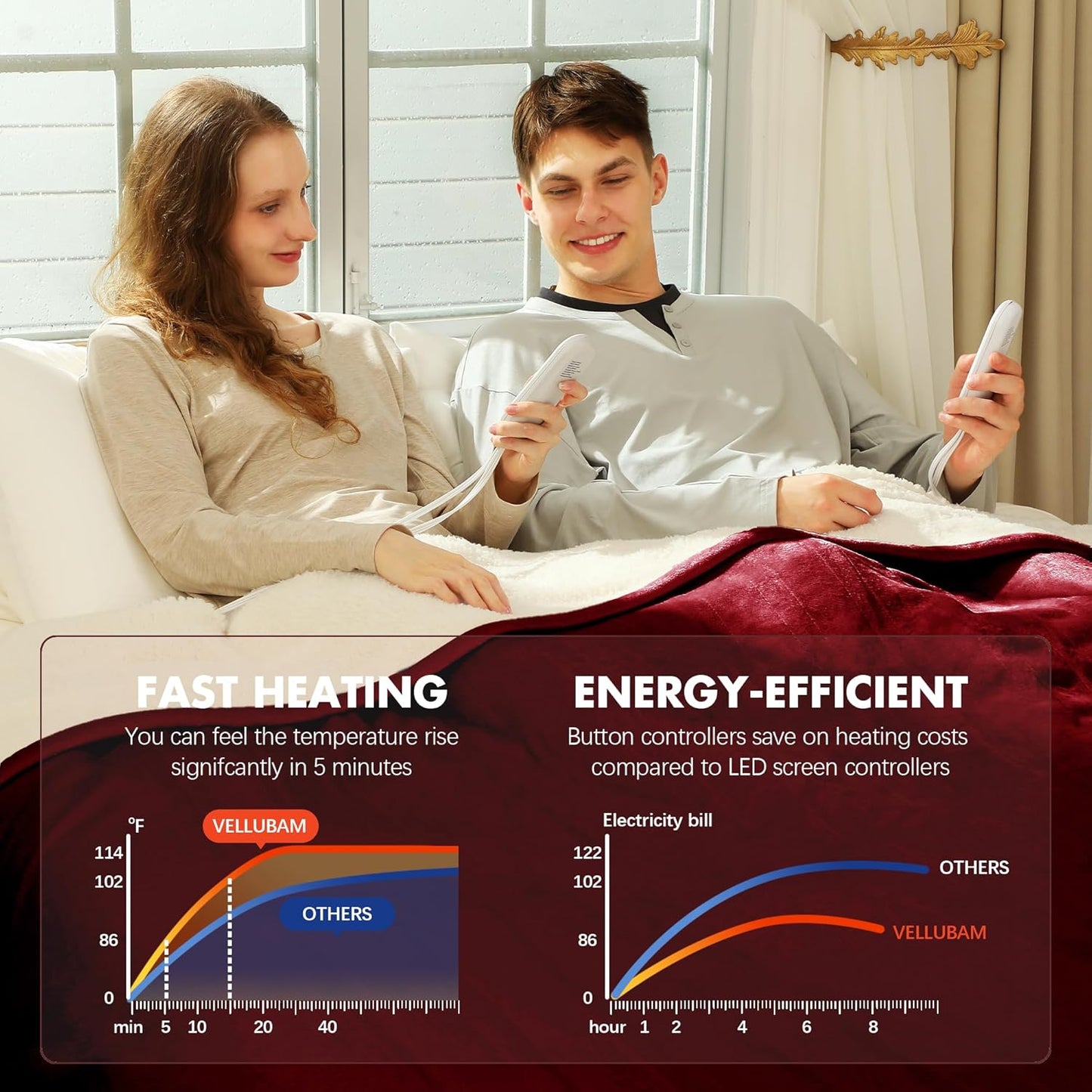 Electric Blanket Queen Size 84" x 90" - Flannel Sherpa Washable Heated Blanket with Dual Control, 5 Heating Levels & 10 Hours Auto Off, Heating Blanket with Overheat Protection for Home(Red)